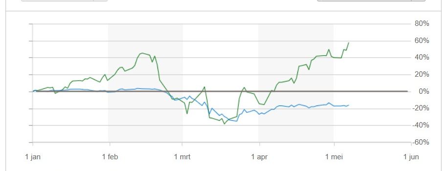 I have to show you this !