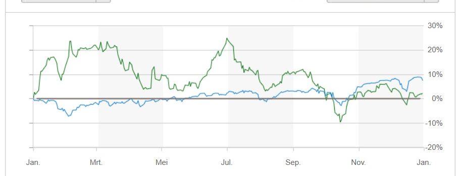 Update: December 31st 2014