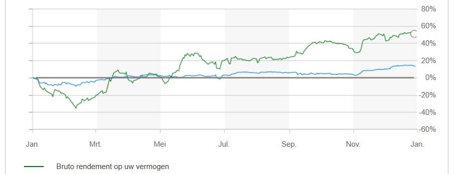Porto Update 19-11-2015