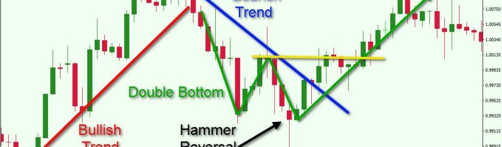#caption0 Trendlines