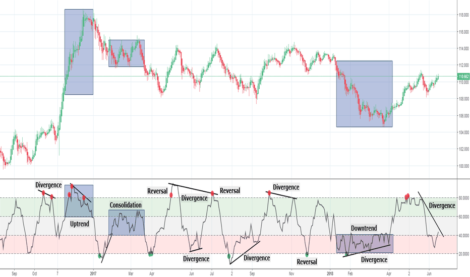 Money Flow Index (MFI) - The-Wiseguy and Bill-Bull