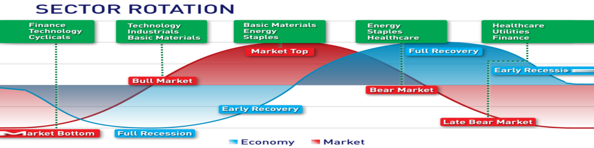 Sector Rotation